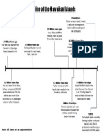 Hawaii Timeline