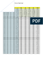 Trabajo Duhamel Numerico