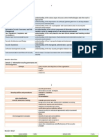 CISSP-Mindmap