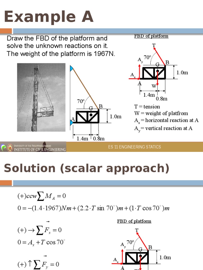 Rigid Body Equilibrium Examples Physics &amp; Mathematics Mathematics