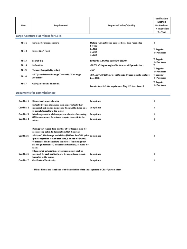 Large Aperture Flat Mirror Specifications | PDF | Science & Mathematics ...