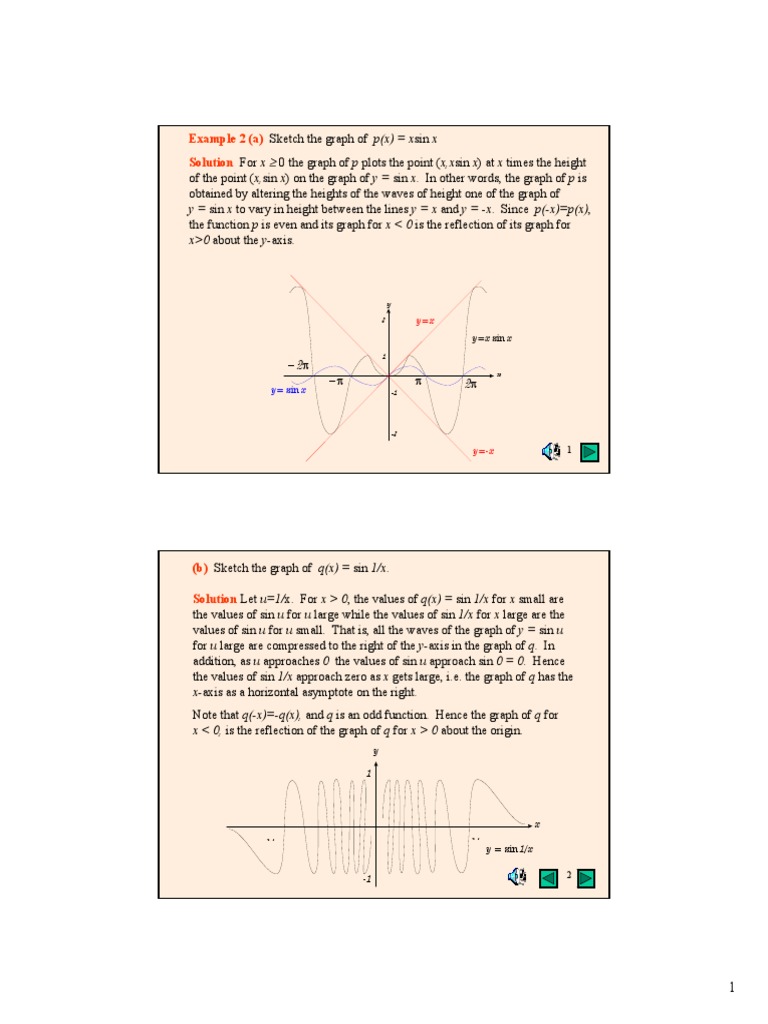 Graphs of Trigonometric Functions | PDF | Art