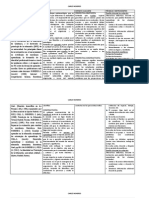 Cuadro Comparativo Evaluación Monereo