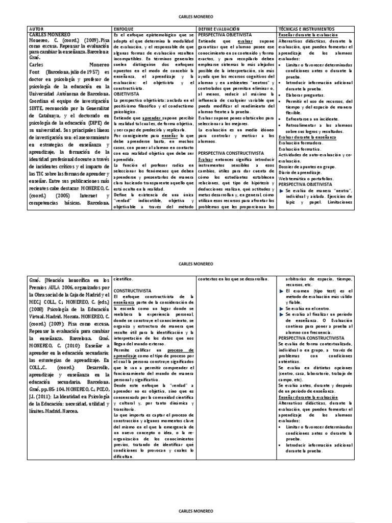 Carles Monereo: Evaluación y Enseñanza | PDF | Constructivismo (filosofía  de la educación) | Evaluación