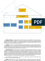 ISU Master Data Objects