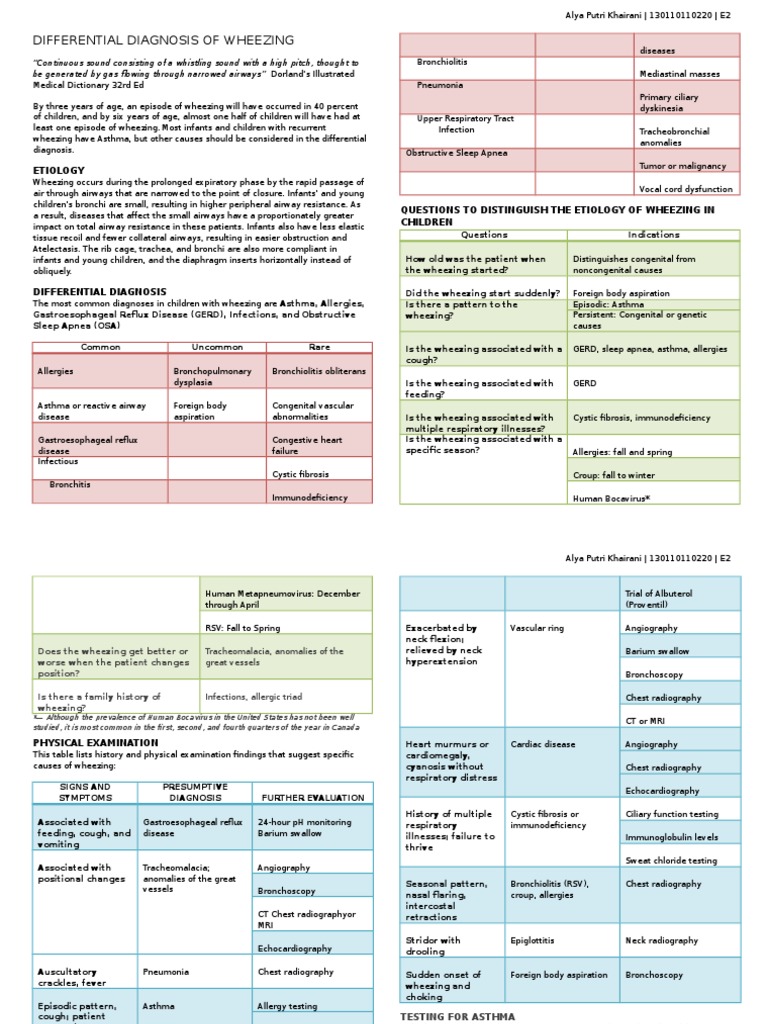 Differential Diagnosis of Wheezing PDF Respiratory Tract Exhalation