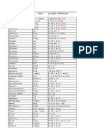 Dilucion de Fármacos