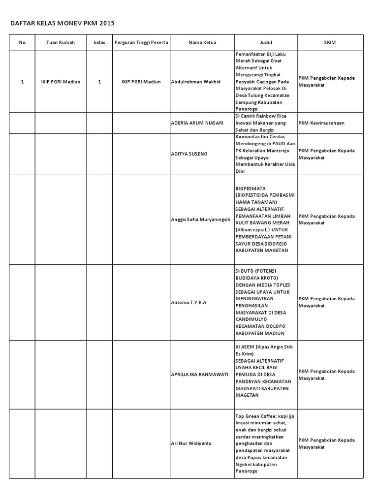 Pembagian Kelas Monev PKM 2015pdf Pembagian Kelas Monev PKM 2015pdf