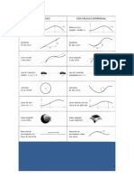 Aplicaciones Del Cálculo
