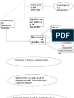 Planificación de La Producción 1