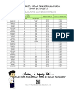 JADUAL WAKTU IMSAK DAN BERBUKA 2015 SKPHT