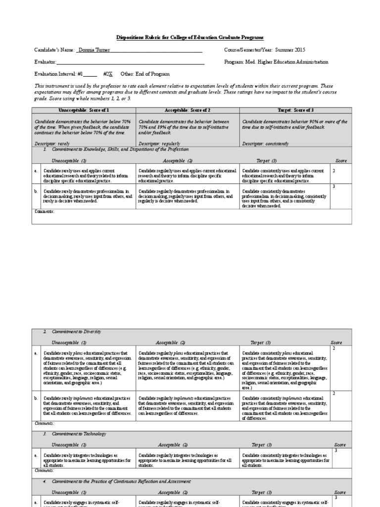 Dispositions Rubric for College of Education Graduate Programs Graduate School Rubric (Academic)