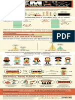 Edutopia STW Mc2stem Infographic