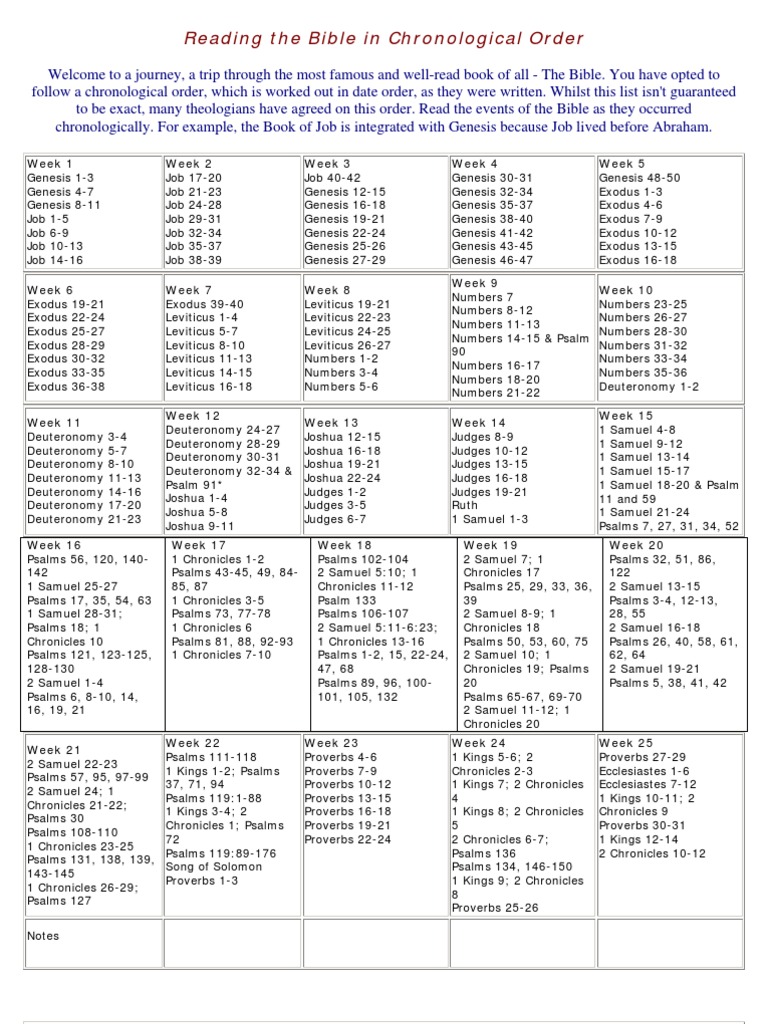 Bible in Chronological Order | PDF | Books Of Samuel | Book Of Genesis