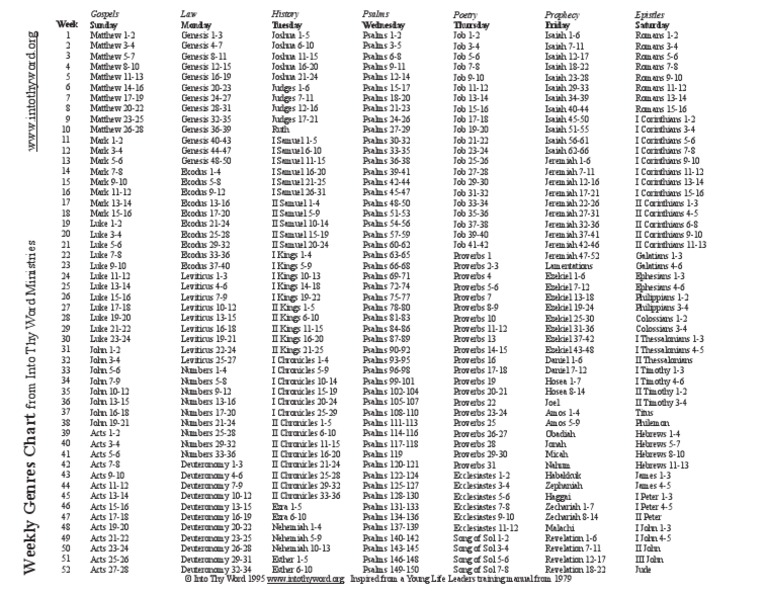 PDF Bible Chart | PDF | Social Science | Cooking, Food & Wine