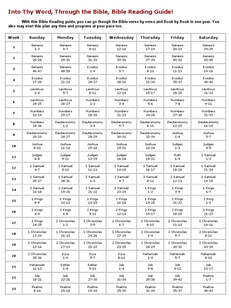 Into Thy Word, Through The Bible, Bible Reading Guide! | PDF | Books Of