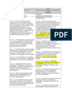 Codigo de Ética Farmacêutico - Comparativo Entre 2004 e 2014