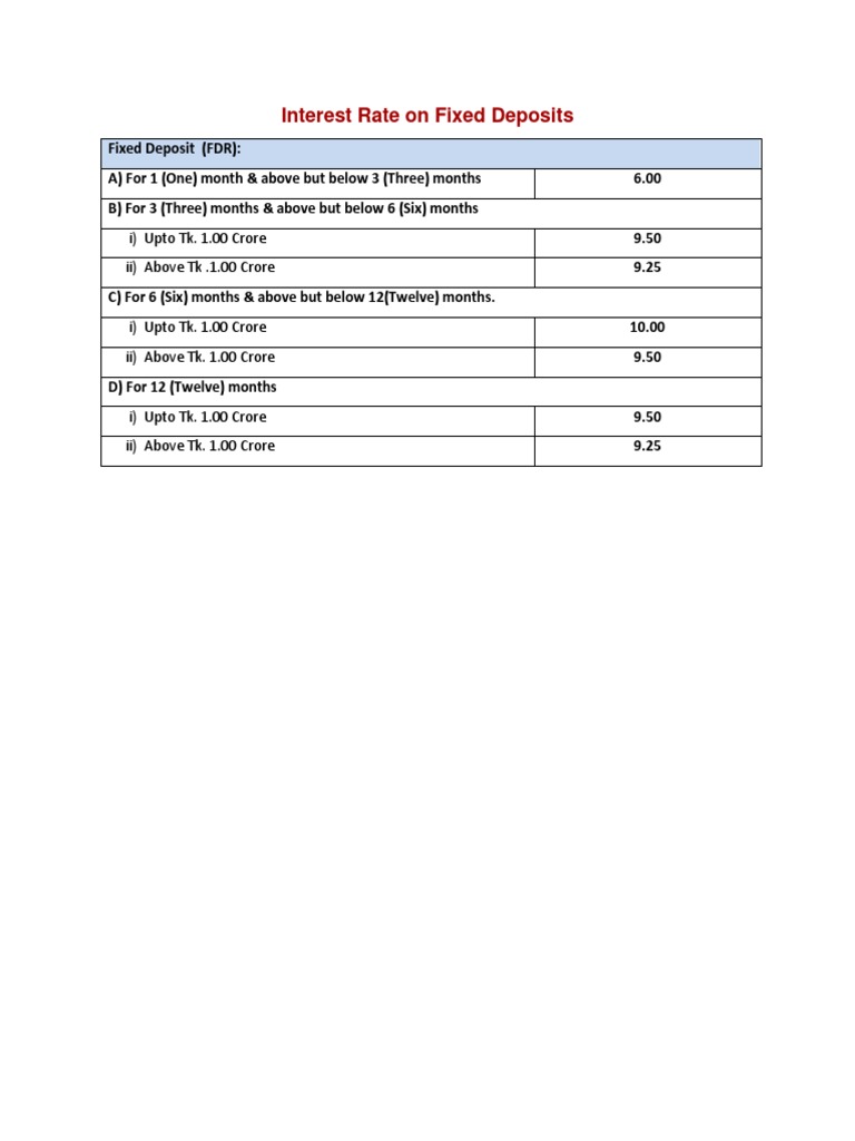 Fixed Deposit Rates Overview | PDF | Finance & Money Management