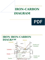 ironcarbondiapresentation-130312054611-phpapp01