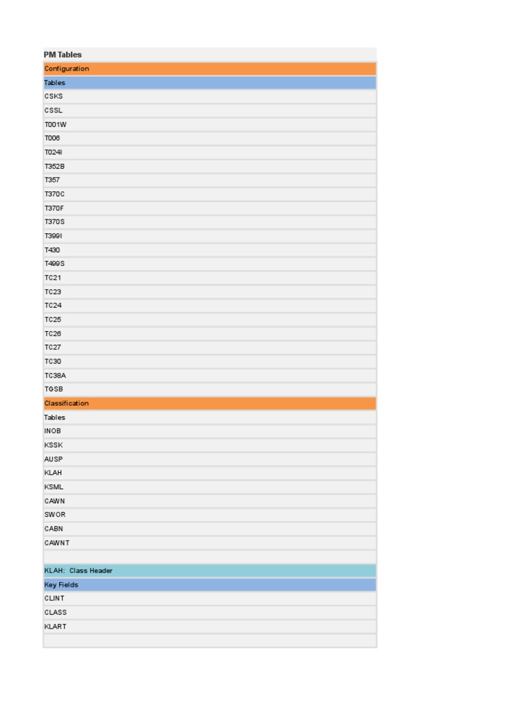 Useful Tables - PM Module | PDF | Integer (Computer Science) | Areas Of ...