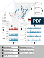 Dashboard Features Understanding