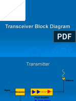 Transceiver Block Diagram
