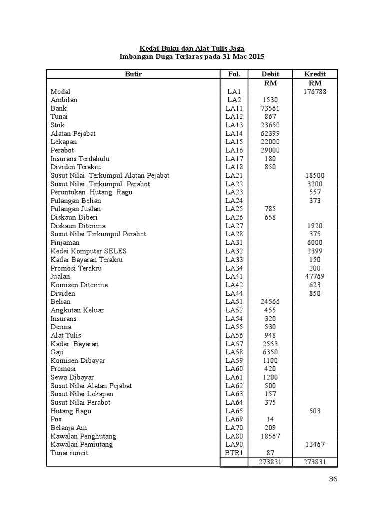 Imbangan Duga Terlaras Pdf
