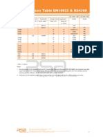 Comparison Table EN10025 & BS4360