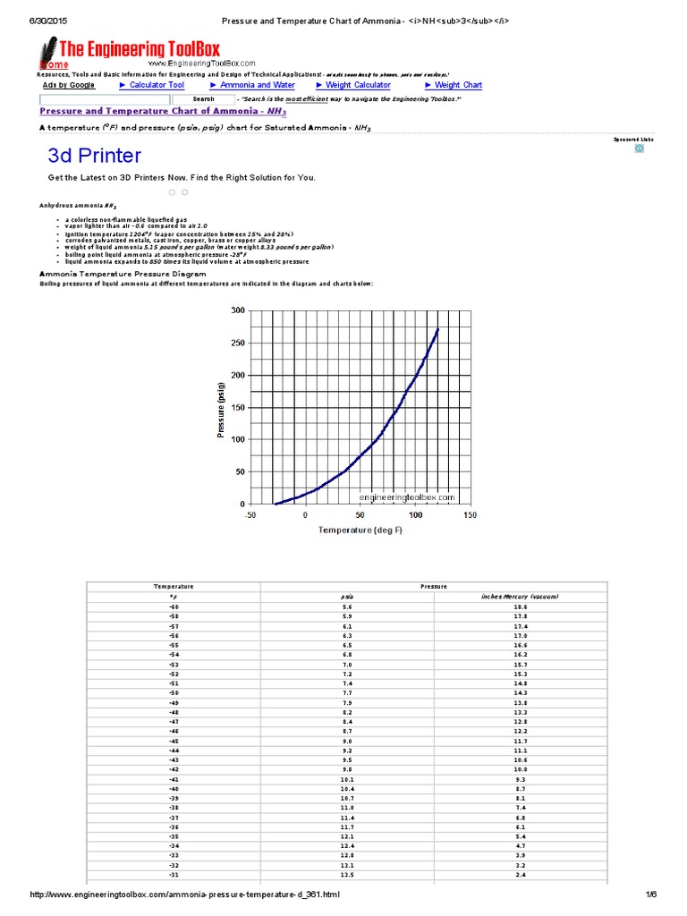 Pressure and Temperature Chart of Ammonia i NH Sub 3 Sub i Ammonia