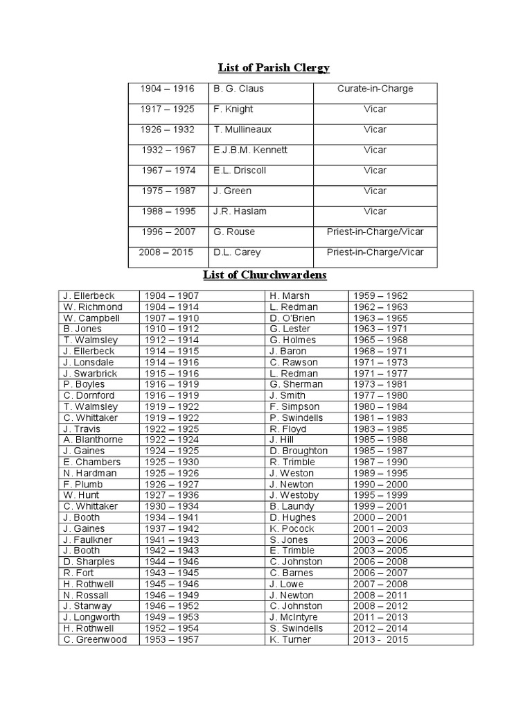 Parish Clergy and Churchwardens List | PDF