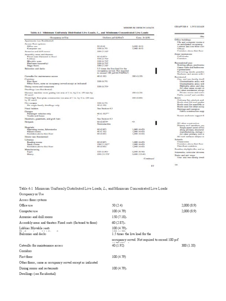 ACI 318-05 Live Load Requirements | PDF
