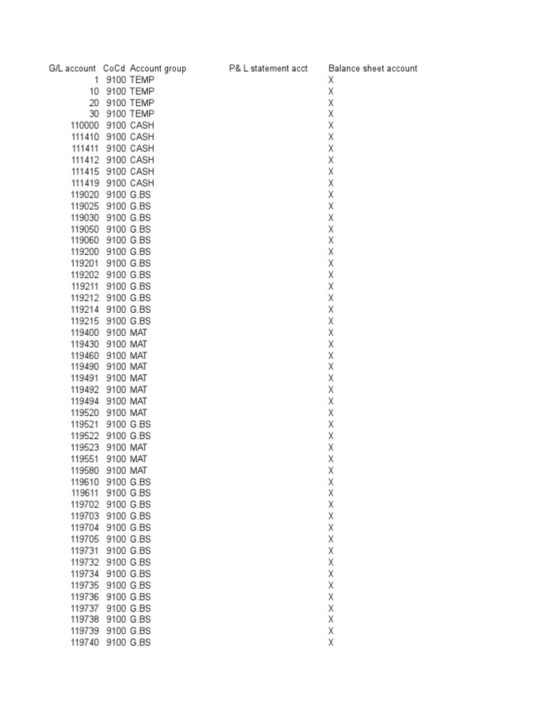 GL Codes List 9100 Co Code | Debits And Credits | Expense