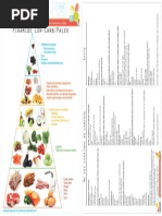 Pirâmide e Lista de Compras Low Carb