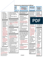 Ifsp Outcomesflowchart