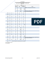 PRR 20150701 10353 ARC For PFRS OMERS Since 1995