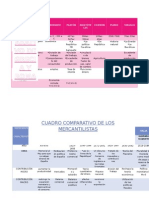 Cuadro Comparativo de Grecia y Roma