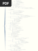 Neurologija skriptica