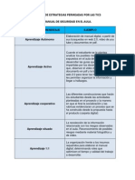 Matriz de Estrategias Permeadas Por Las Tics