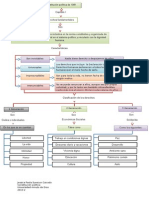 Mapa Conceptual - Actividad 1 Derechos Fundamentales