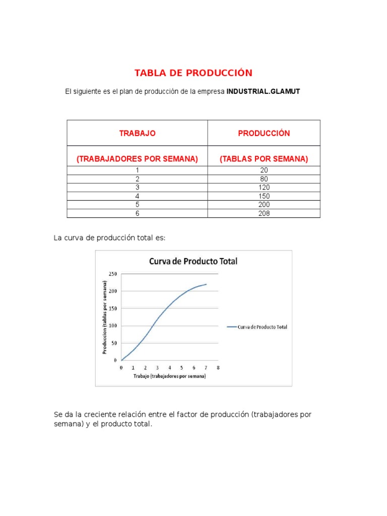 Análisis de Producción en Glamut | PDF