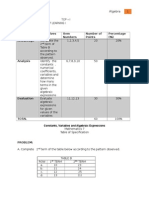 Algebra: Level Objectives Item Numbers Number of Points Percentage (%) Knowledge