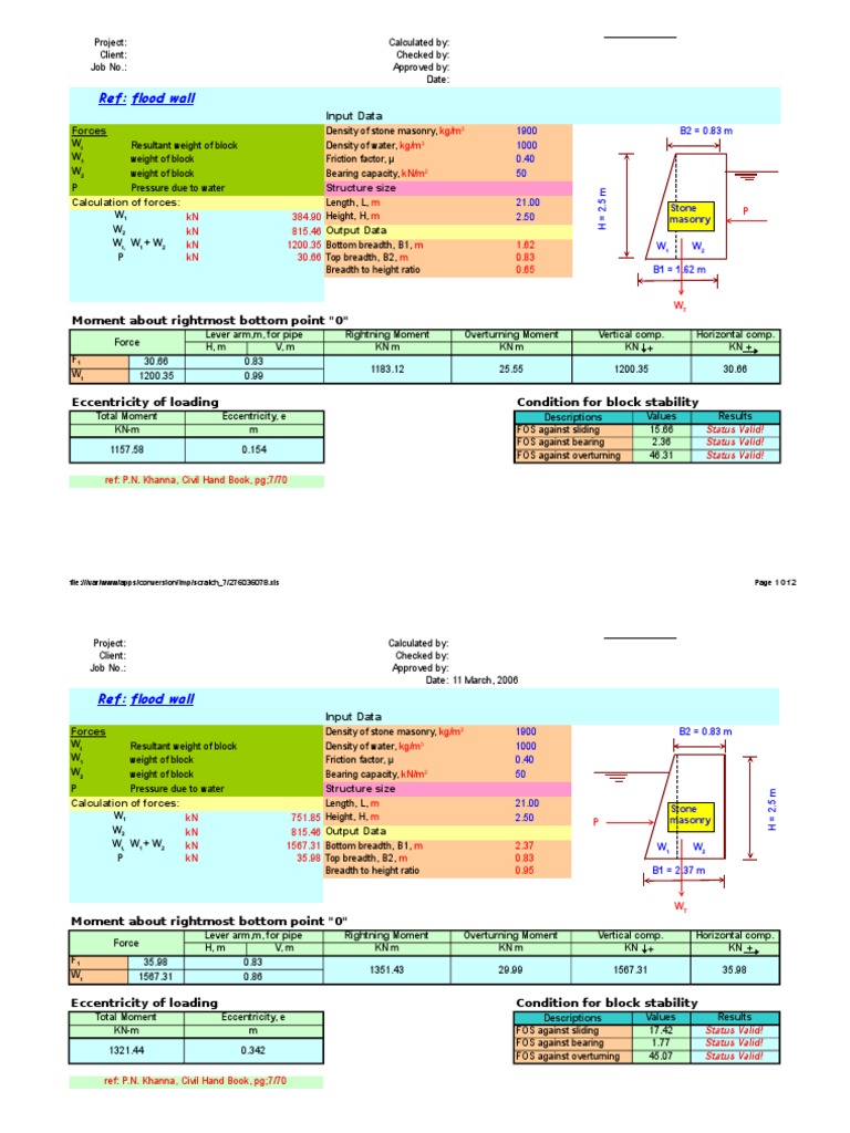 Flood Wall Stability Analysis | PDF