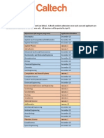 Pplication Eadlines: Department (All Degree Programs) Application Deadline