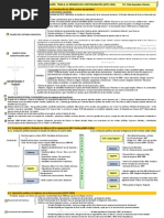 Plantilla Tema 6. El Régimen de La Restauración 1875-1902.