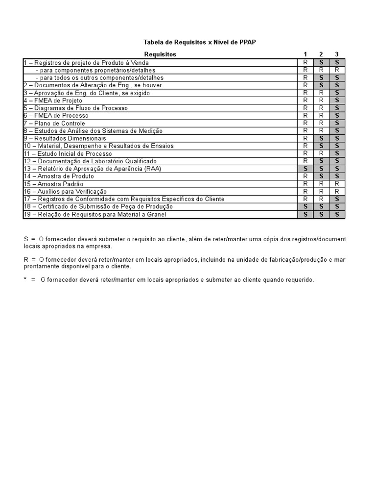 Neste Semestre Período Qual é O Enfoque Do Ppap