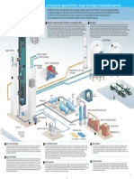 En Supply Options Air Separation Plant Poster