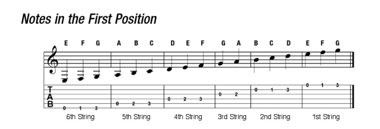 Notes in The First Position | PDF
