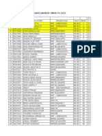 Hasil Kompetisi Tingkat Jaktim