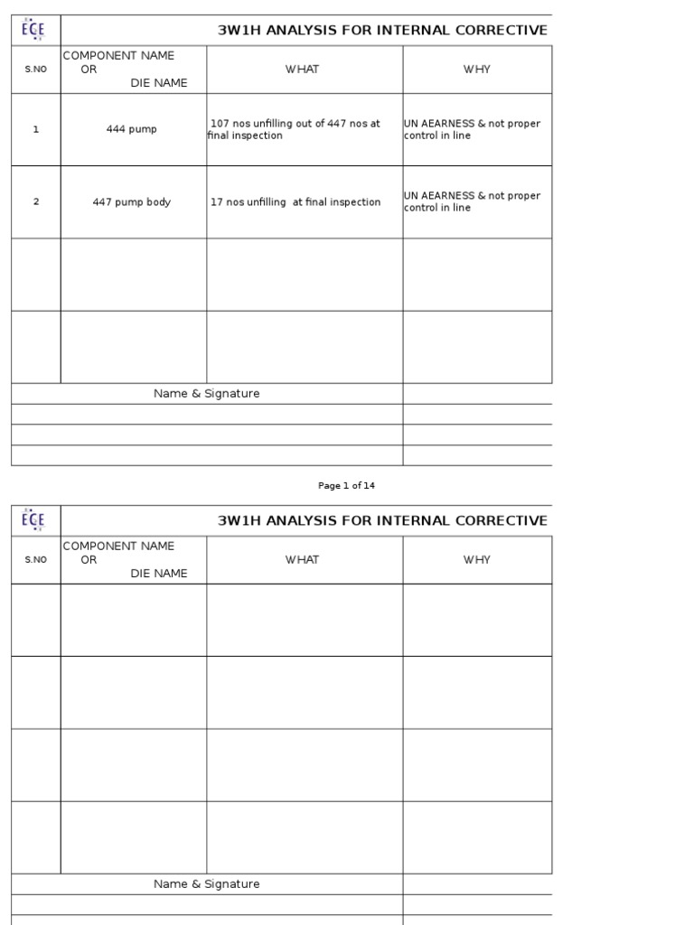 3W1H Analysis for Corrective Actions | PDF