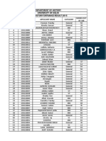 DU M.A. History Entrance Exam Result 2015